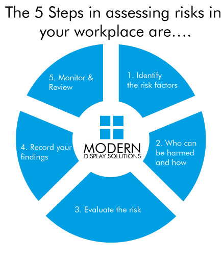 5 steps in assessing risk in the work place